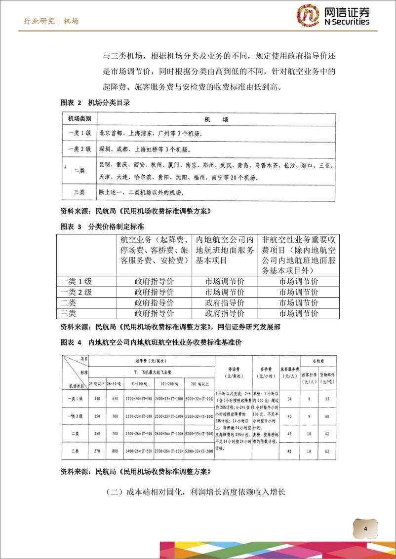 《机场行业分析：非航业务成重要利润增长点，重点关注免税店与广告业务-20190228-网信证券-12页》 - 第5页预览图