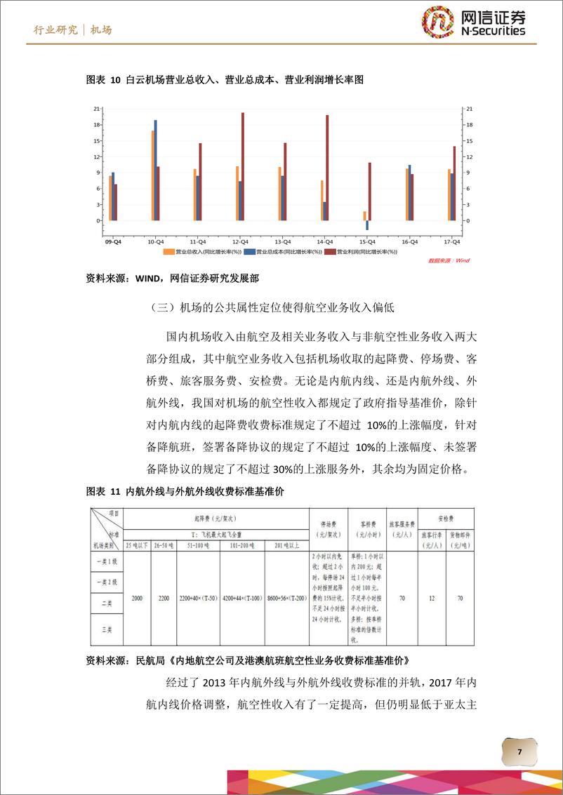 《机场行业分析：非航业务成重要利润增长点，重点关注免税店与广告业务-20190228-网信证券-12页》 - 第8页预览图