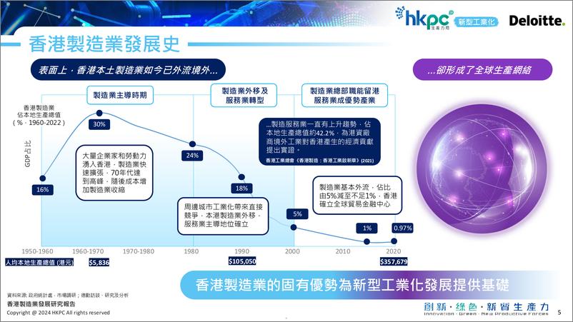 《香港生产力促进局：2024香港制造业发展研究报告-新质生产力焕发香港制造新动能（繁体版）-26页》 - 第5页预览图