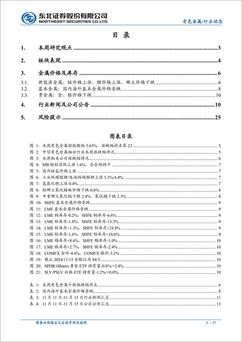 《有色金属行业动态报告：美国CPI符合预期，联储放鹰，金铜继续承压-241117-东北证券-27页》 - 第2页预览图