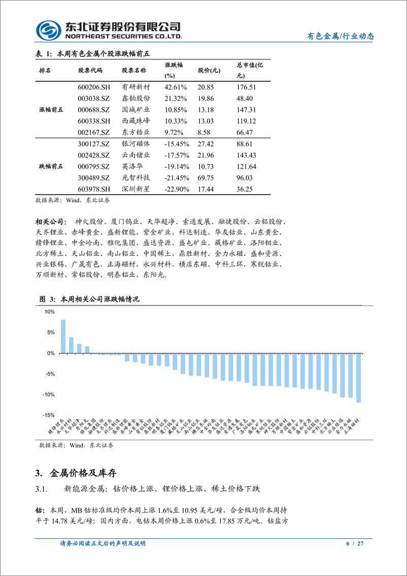 《有色金属行业动态报告：美国CPI符合预期，联储放鹰，金铜继续承压-241117-东北证券-27页》 - 第6页预览图