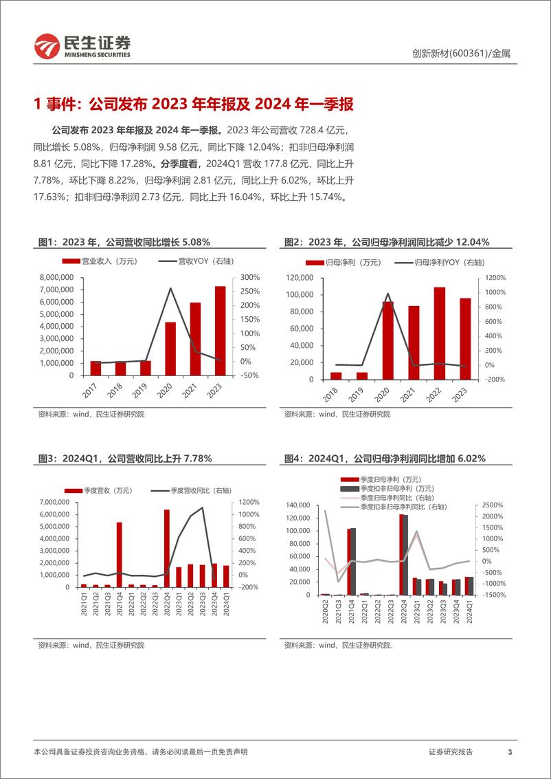 《民生证券-创新新材-600361-动态报告：全球化＋高端化，铝加工龙头的“再发展”》 - 第3页预览图