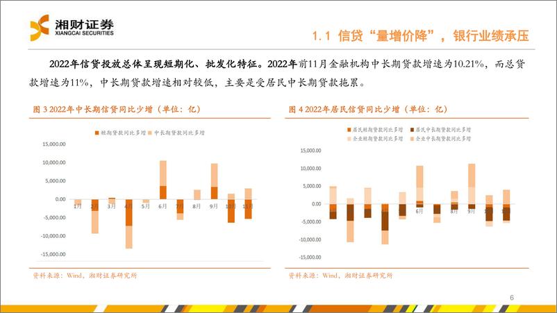 《2023年银行业投资策略：基本面改善可期，银行股续写修复-20230111-湘财证券-38页》 - 第7页预览图