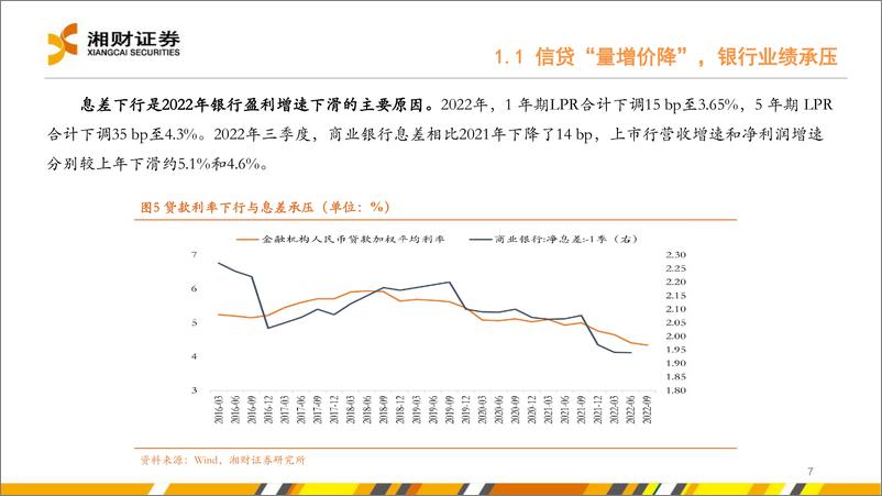 《2023年银行业投资策略：基本面改善可期，银行股续写修复-20230111-湘财证券-38页》 - 第8页预览图