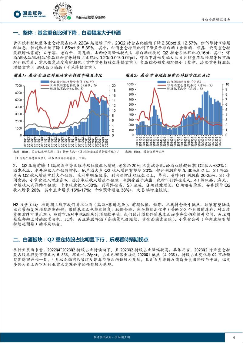 《食品饮料行业专题研究报告：基金持仓下降明显，静待H2经营改善-20230727-国金证券-18页》 - 第5页预览图