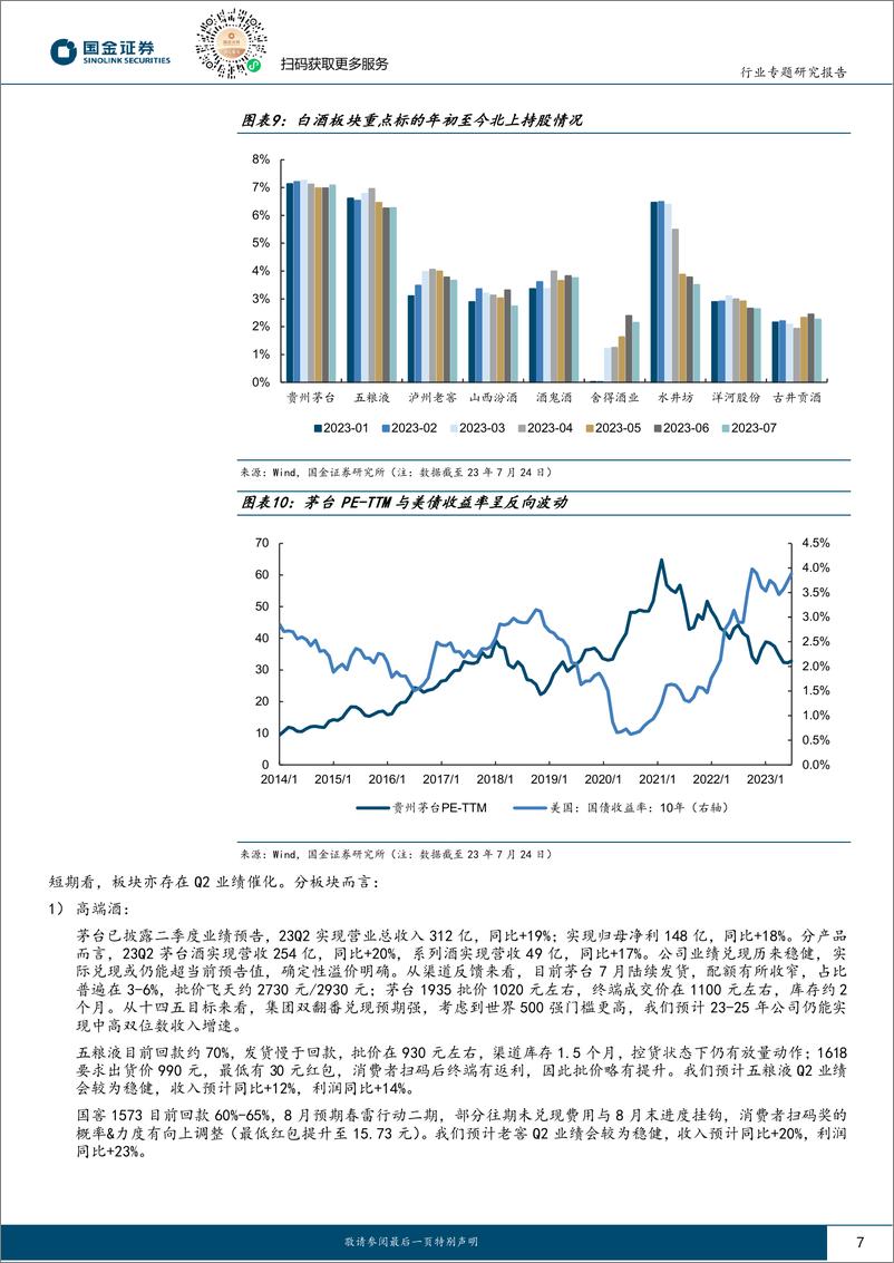 《食品饮料行业专题研究报告：基金持仓下降明显，静待H2经营改善-20230727-国金证券-18页》 - 第8页预览图