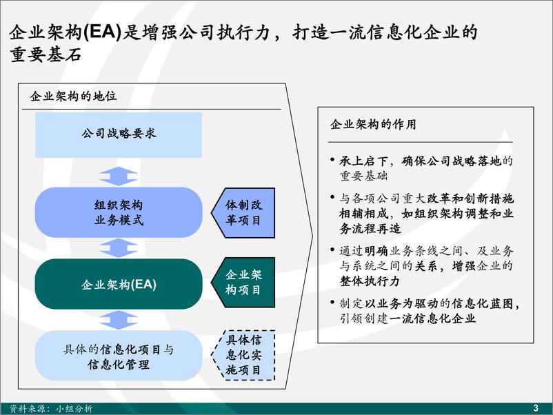 《麦肯锡_国网业务能力架构设计规划方案》 - 第4页预览图