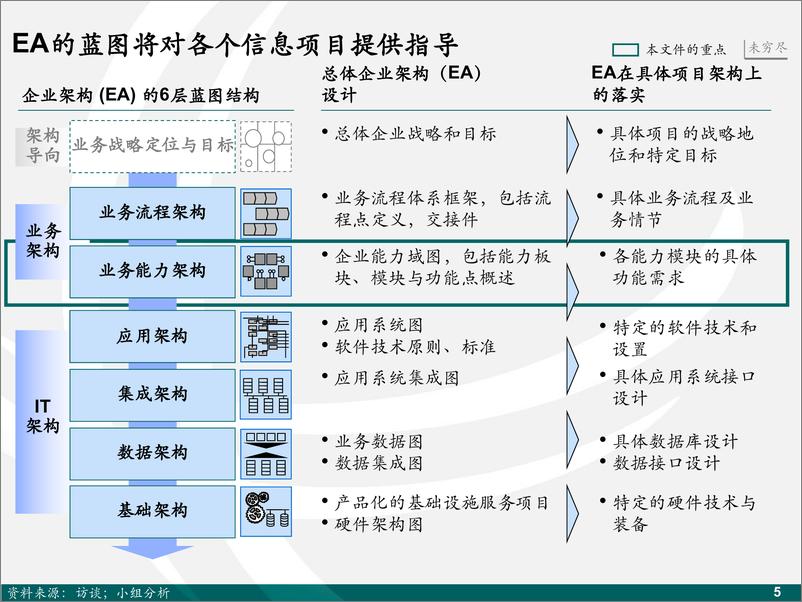 《麦肯锡_国网业务能力架构设计规划方案》 - 第6页预览图