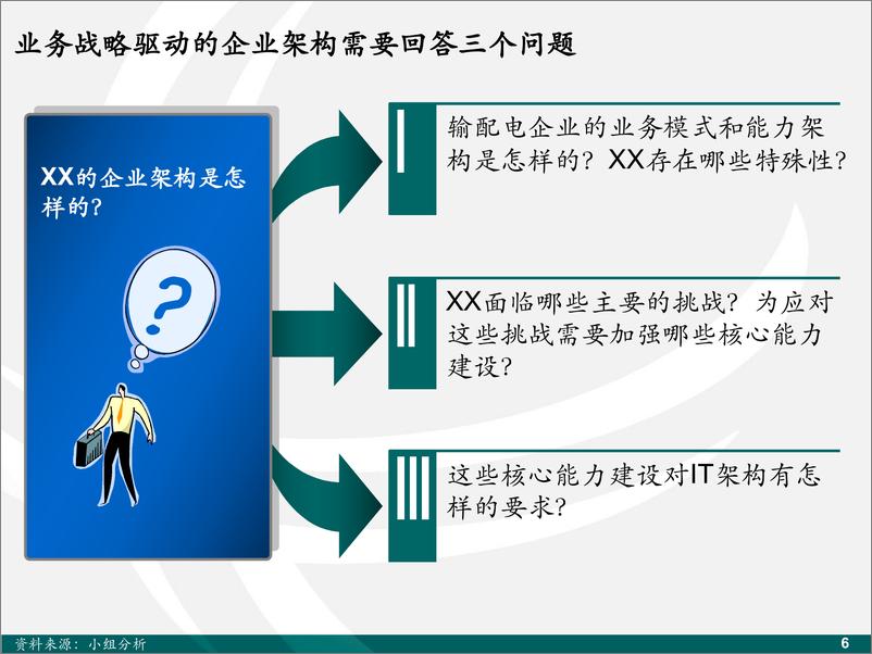 《麦肯锡_国网业务能力架构设计规划方案》 - 第7页预览图