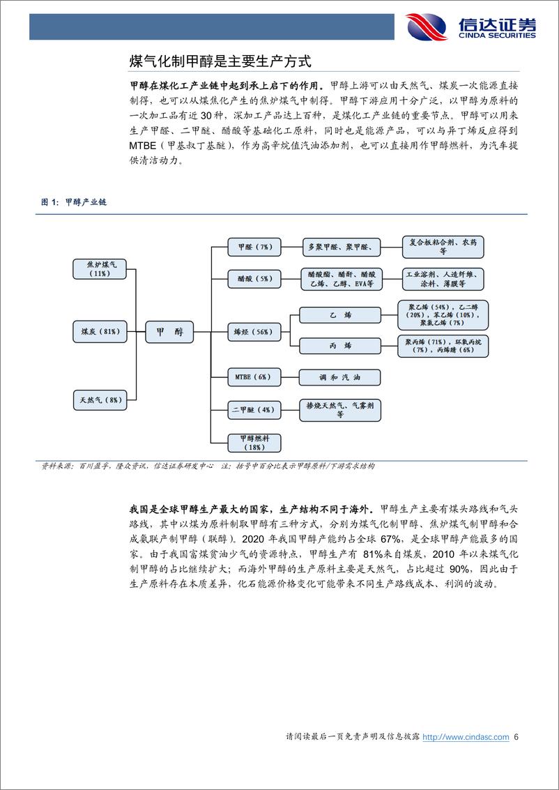 《煤炭开采行业深度报告：能源大通胀下煤制甲醇迎来新机-20220616-信达证券-35页》 - 第7页预览图