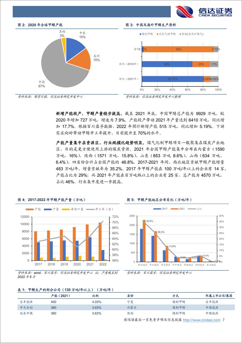 《煤炭开采行业深度报告：能源大通胀下煤制甲醇迎来新机-20220616-信达证券-35页》 - 第8页预览图