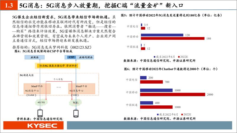 《通信行业2023年度投资策略：国防信息化强确定性，通信新能源超长赛道-20221113-开源证券-23页》 - 第7页预览图
