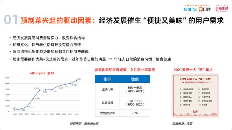 《中国预制菜数字消费报告2023-饿了么-18页》 - 第8页预览图