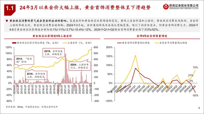 《黄金珠宝行业深度报告_饰品化趋势演绎_新周期龙头革新》 - 第5页预览图