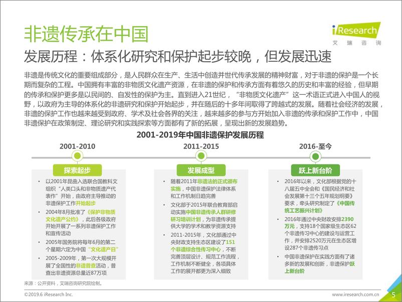 《2019年非遗新经济消费报告》 - 第5页预览图