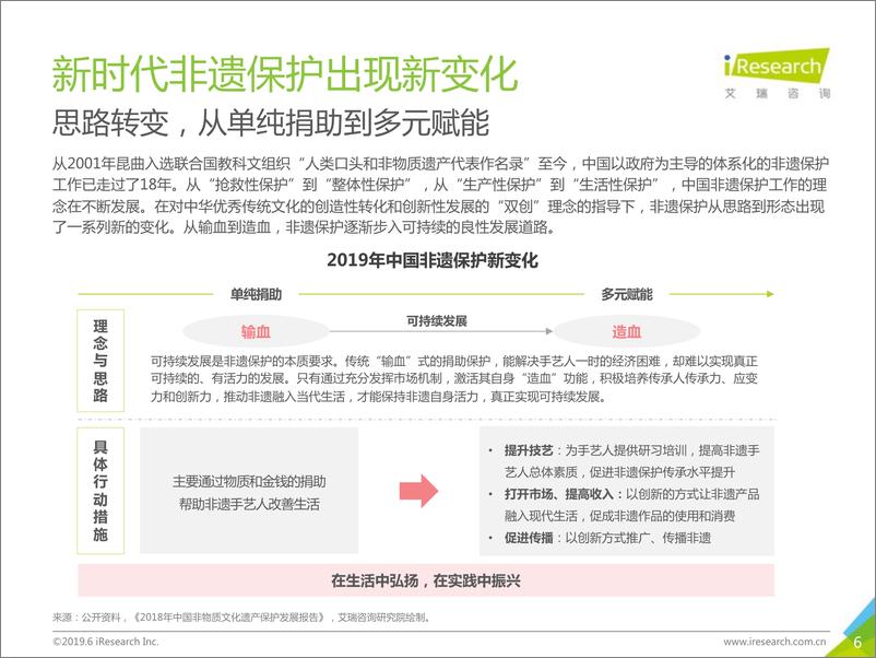 《2019年非遗新经济消费报告》 - 第6页预览图