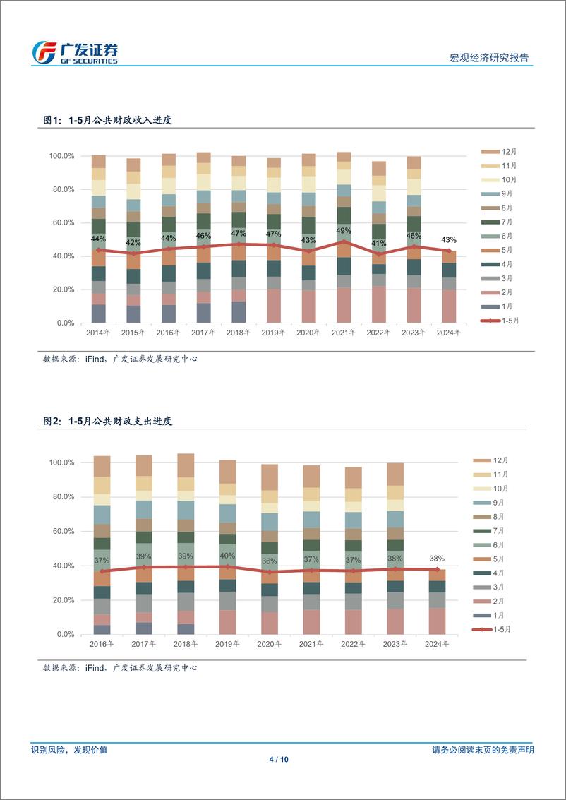 《广发宏观：5月财政收支简评-240624-广发证券-10页》 - 第4页预览图