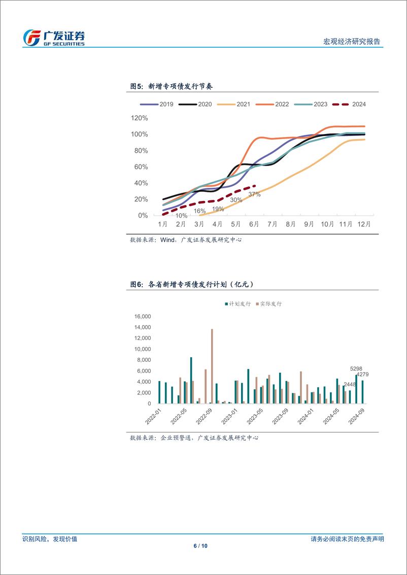 《广发宏观：5月财政收支简评-240624-广发证券-10页》 - 第6页预览图