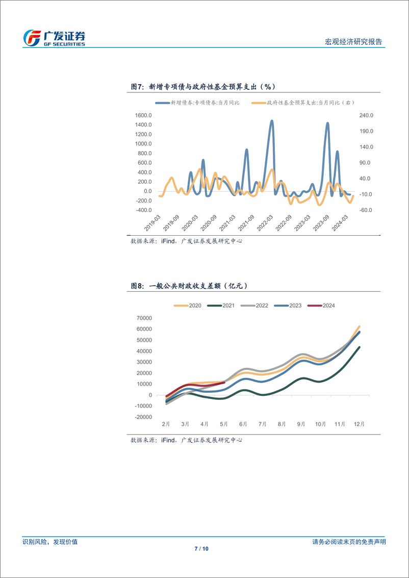 《广发宏观：5月财政收支简评-240624-广发证券-10页》 - 第7页预览图