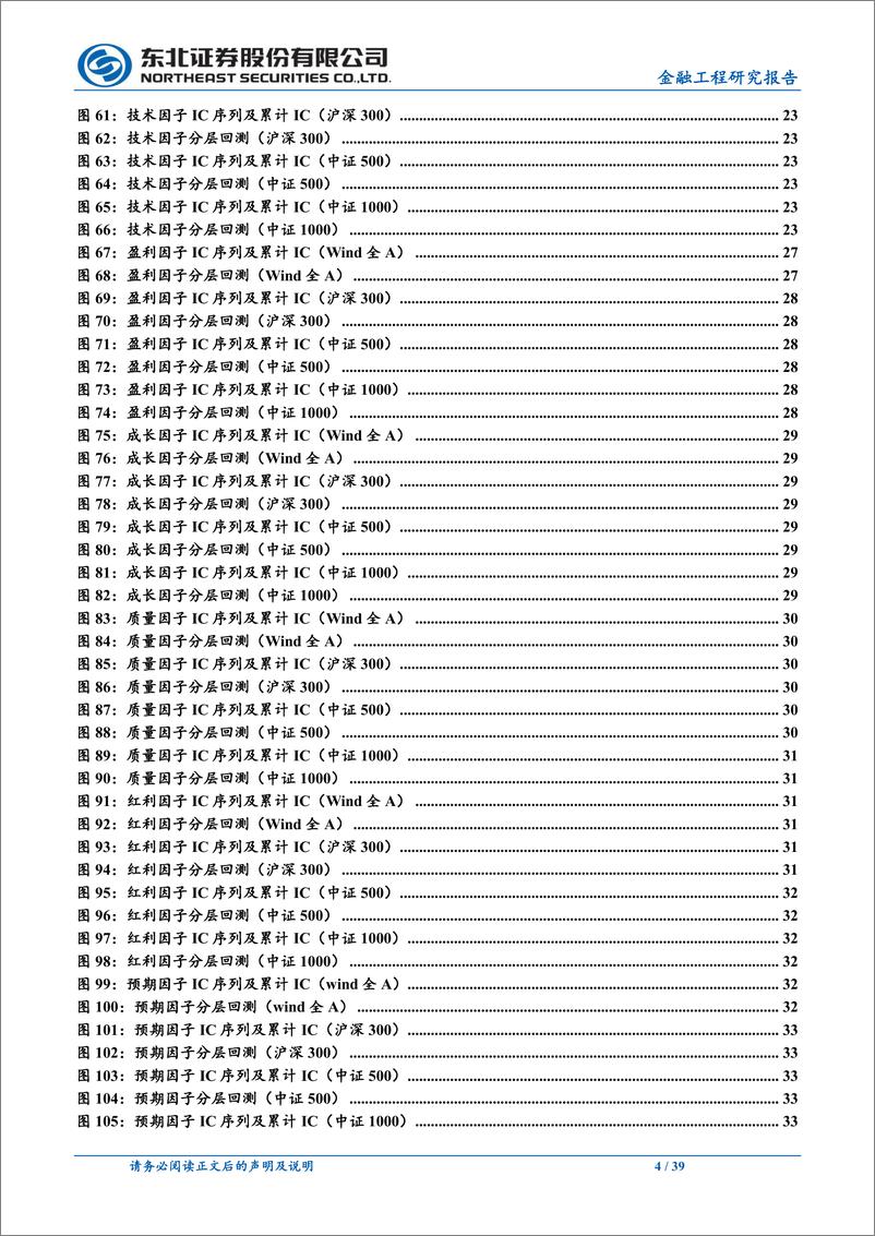 《量化选股因子跟踪月报：上月价值、质量、红利因子表现相对较优-20230703-东北证券-39页》 - 第5页预览图