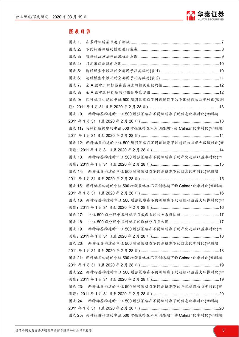 《华泰证券-华泰人工智能系列之二十九_提升超额收益_另类标签和集成学习 - 副本》 - 第3页预览图