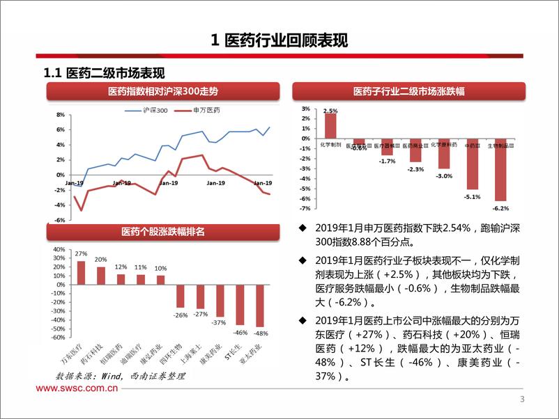 《2019年2月医药行业投资策略：创新药产业链、医疗设备、偏消费药品三大投资方向-20190211-西南证券-37页》 - 第5页预览图