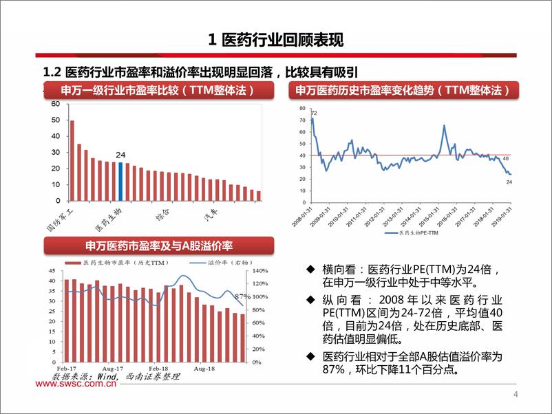 《2019年2月医药行业投资策略：创新药产业链、医疗设备、偏消费药品三大投资方向-20190211-西南证券-37页》 - 第6页预览图