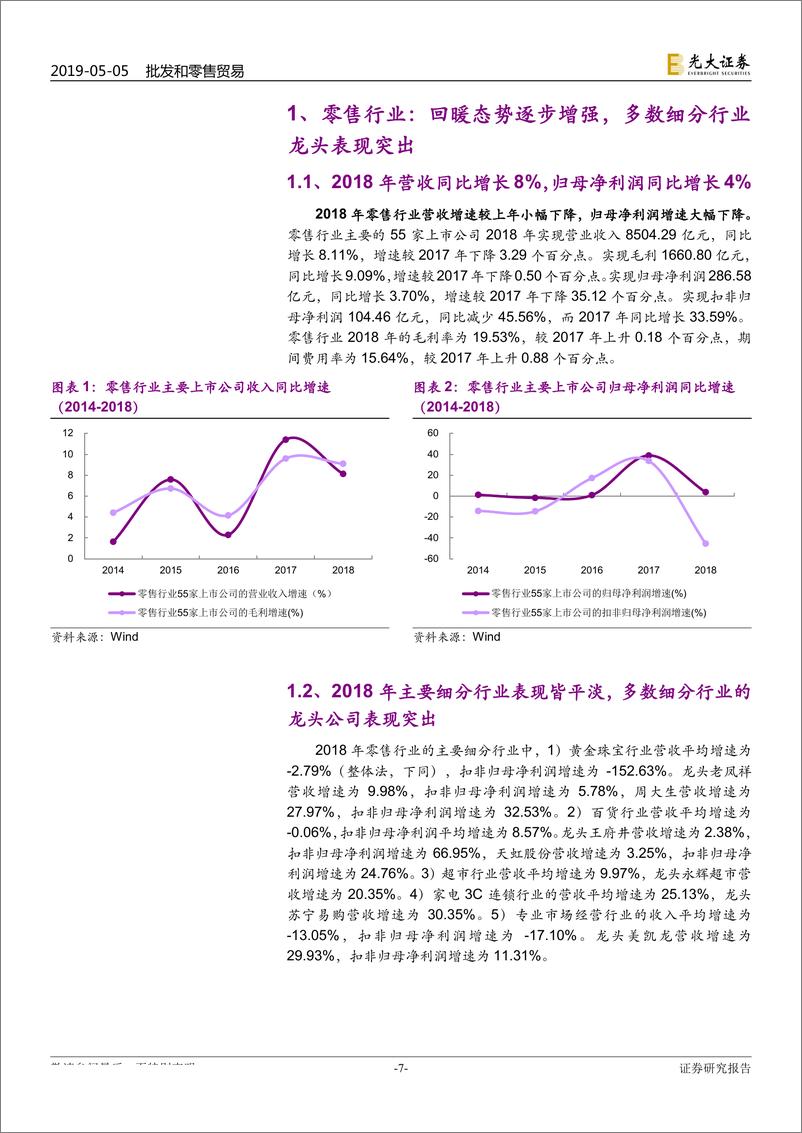 《商贸零售行业2018年报与2019年一季报总结：一季度行业复苏仍弱，看好后三季度表现-20190505-光大证券-42页》 - 第7页预览图