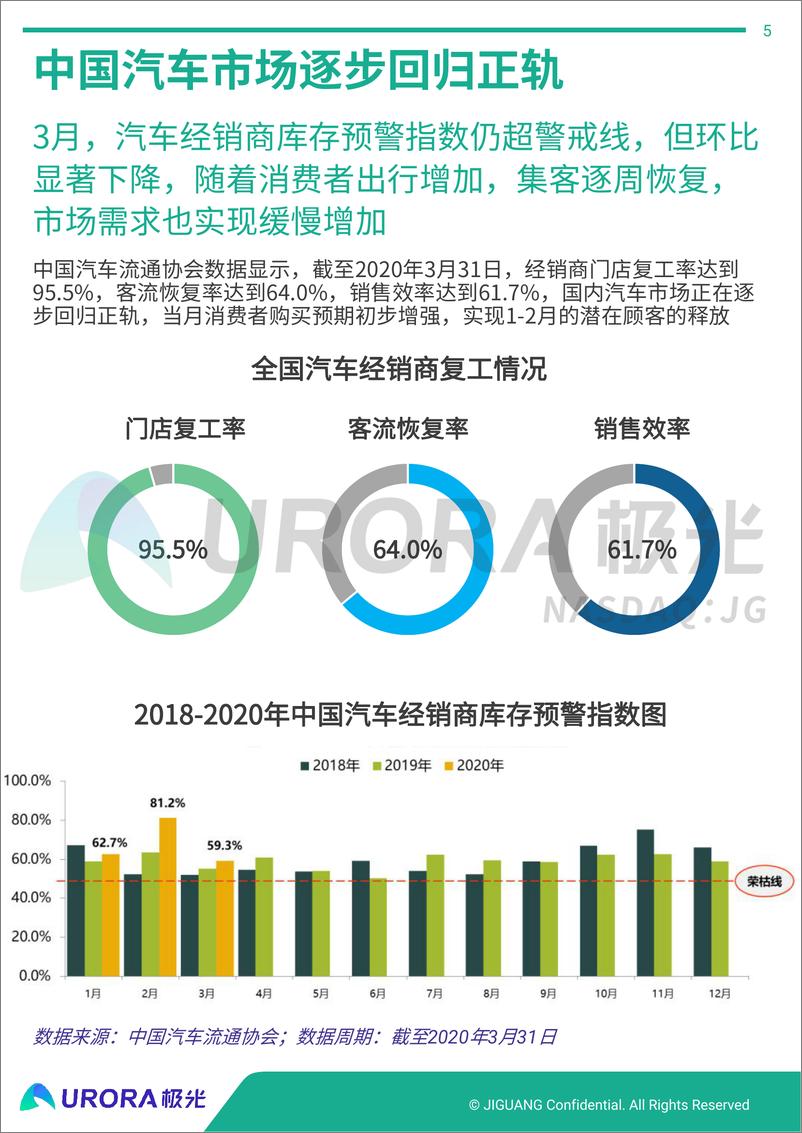 《2020年中国新基建产业报告》 - 第5页预览图