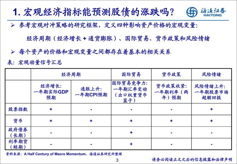 《海通证2018071量化研究：投资决策的起点》 - 第4页预览图