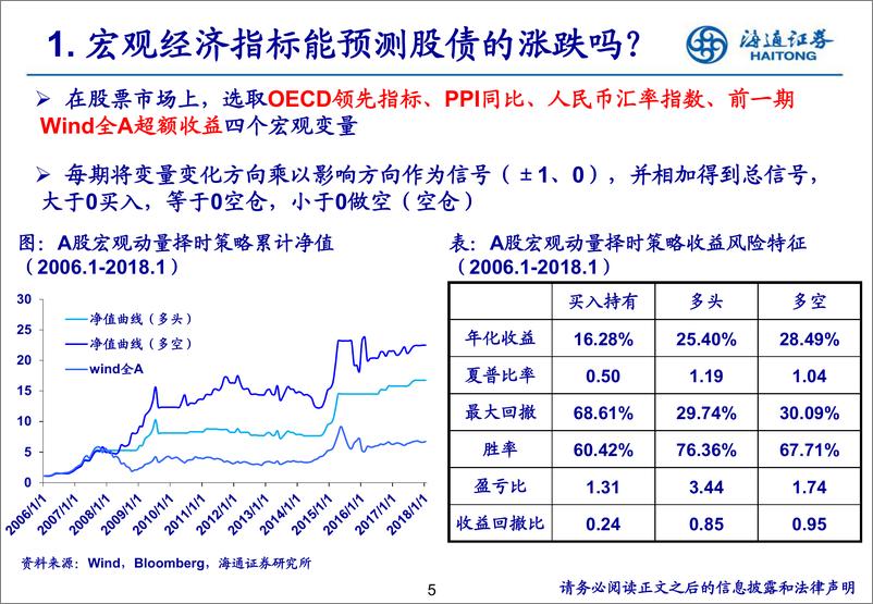 《海通证2018071量化研究：投资决策的起点》 - 第6页预览图