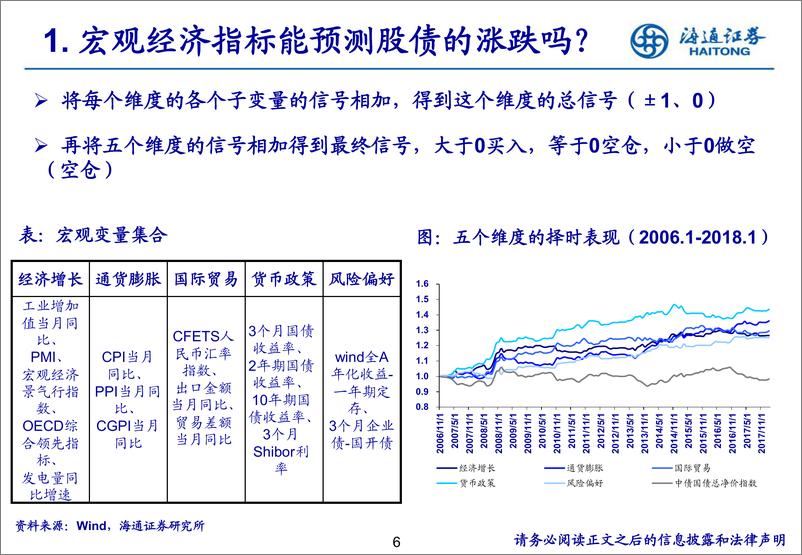 《海通证2018071量化研究：投资决策的起点》 - 第7页预览图