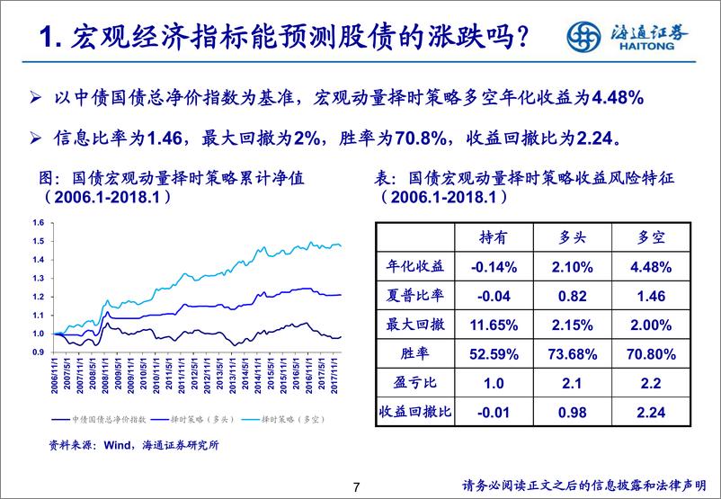 《海通证2018071量化研究：投资决策的起点》 - 第8页预览图