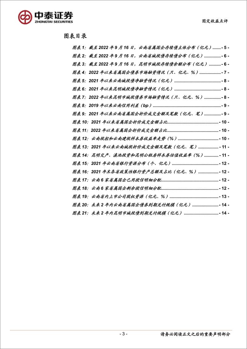 《固定收益点评：云南城投怎么看？-20220918-中泰证券-17页》 - 第4页预览图