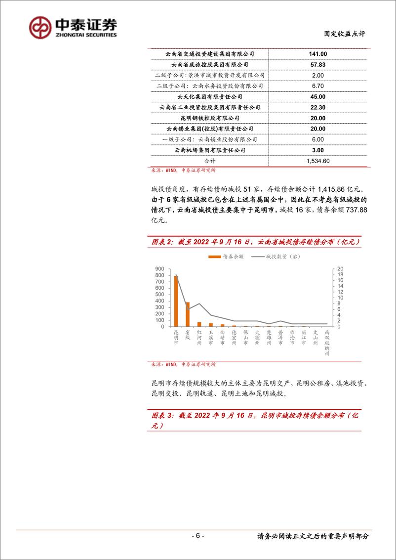 《固定收益点评：云南城投怎么看？-20220918-中泰证券-17页》 - 第7页预览图