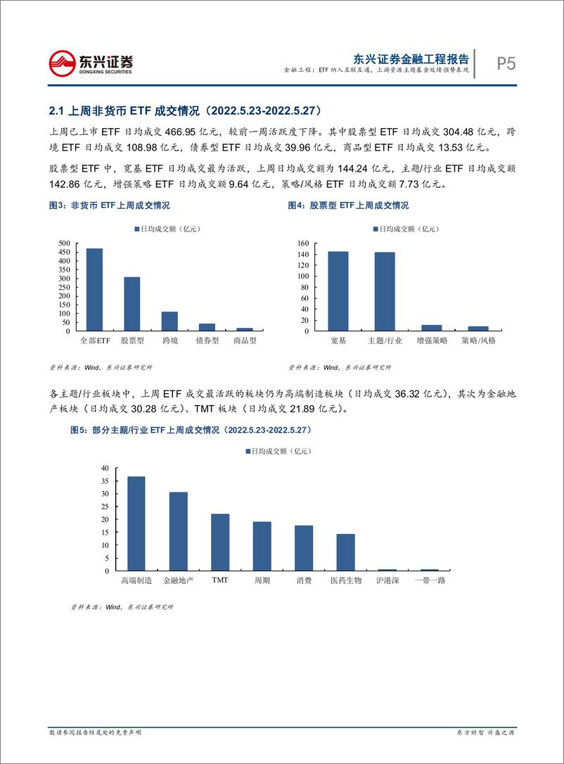 《基金市场跟踪：ETF纳入互联互通，上游资源主题基金延续强势表现-20220530-东兴证券-18页》 - 第6页预览图