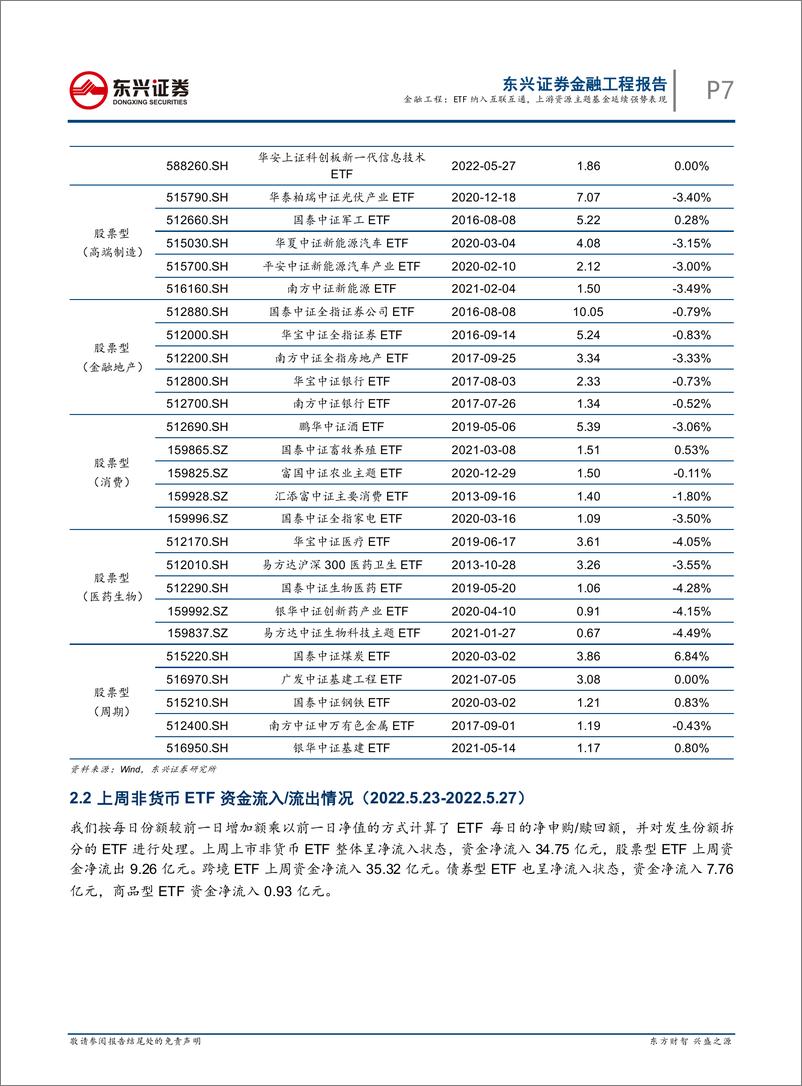 《基金市场跟踪：ETF纳入互联互通，上游资源主题基金延续强势表现-20220530-东兴证券-18页》 - 第8页预览图