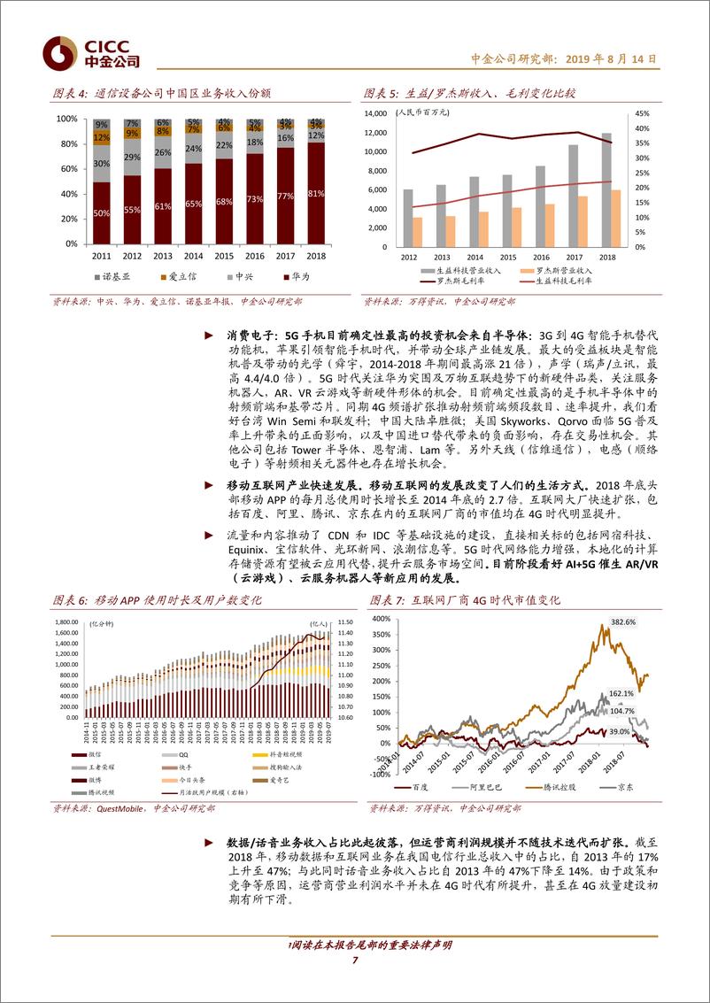 《从4G周期看5G投资机会和节奏-20190814-中金公司-36页》 - 第8页预览图