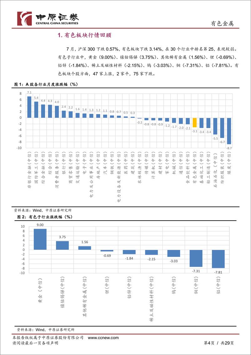 《有色金属行业月报：美国衰退预期增强，金属价格普遍下跌-240808-中原证券-29页》 - 第4页预览图