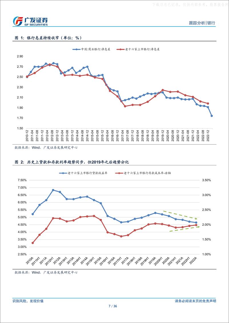 《广发证券-银行业资负跟踪：存款期限占比与利率期限结构-230604》 - 第7页预览图