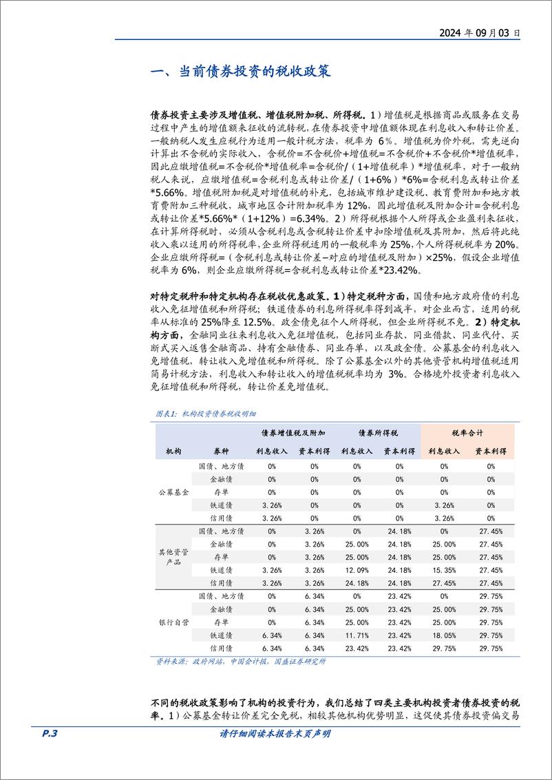 《固定收益专题：税制调整后对公募影响的观察，银行保险缺节税资产吗？-240903-国盛证券-14页》 - 第3页预览图