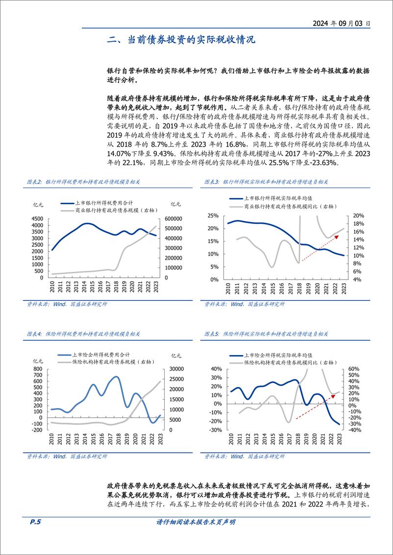 《固定收益专题：税制调整后对公募影响的观察，银行保险缺节税资产吗？-240903-国盛证券-14页》 - 第5页预览图