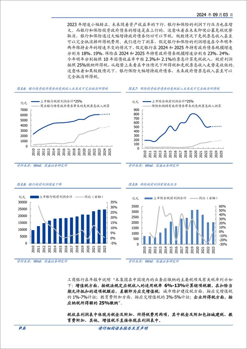 《固定收益专题：税制调整后对公募影响的观察，银行保险缺节税资产吗？-240903-国盛证券-14页》 - 第6页预览图