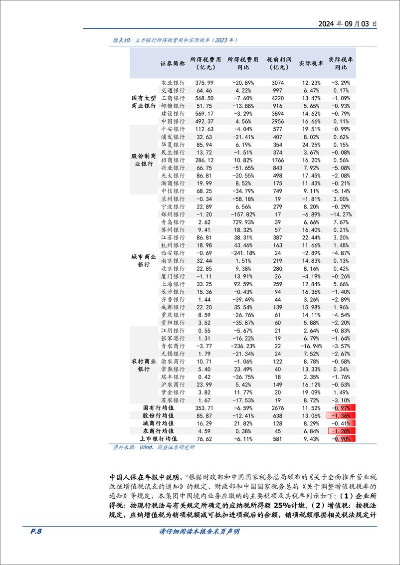 《固定收益专题：税制调整后对公募影响的观察，银行保险缺节税资产吗？-240903-国盛证券-14页》 - 第8页预览图