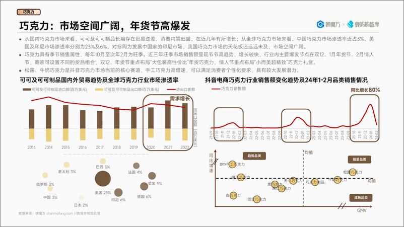 《抖音电商2024年高潜行业预测-蝉妈妈智库》 - 第5页预览图