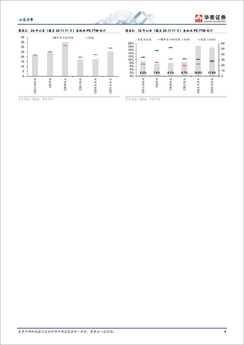 《食品饮料行业年度策略：2025，从场景修复看板块投资机会-241115-华泰证券-25页》 - 第4页预览图