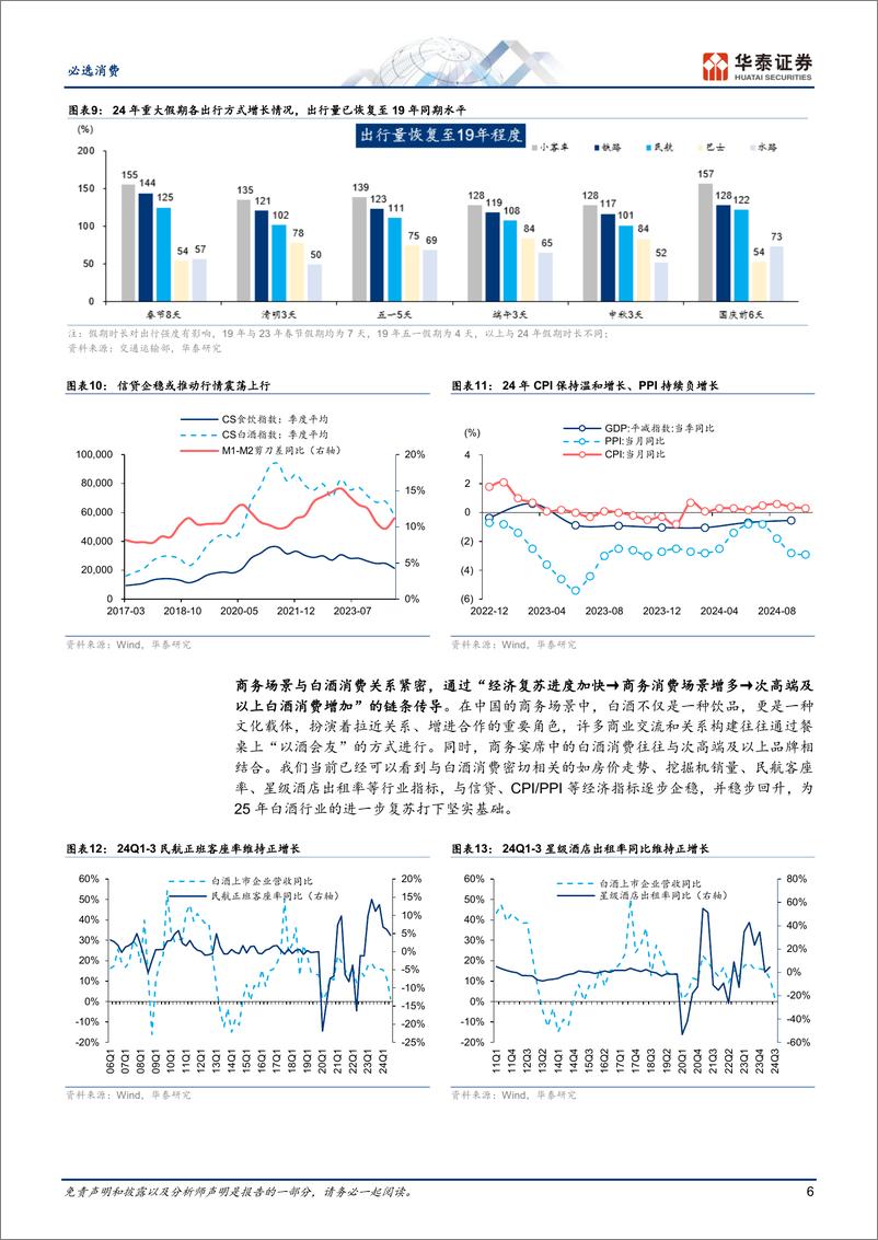 《食品饮料行业年度策略：2025，从场景修复看板块投资机会-241115-华泰证券-25页》 - 第6页预览图