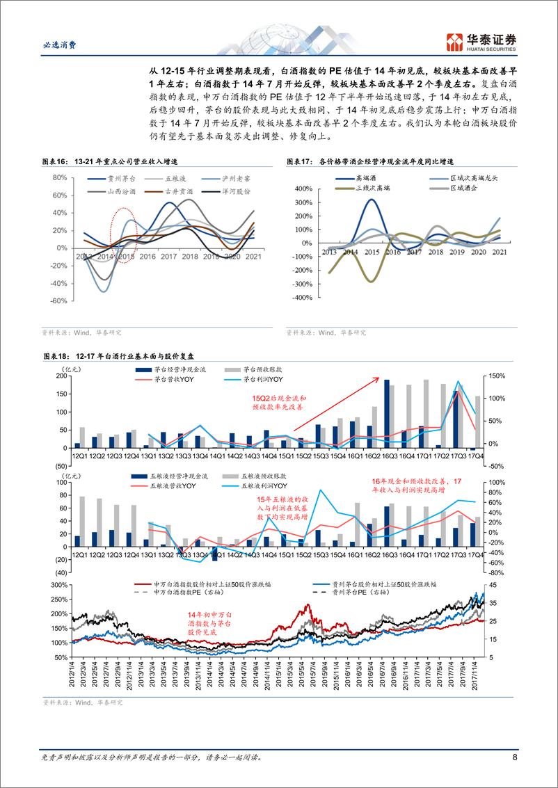 《食品饮料行业年度策略：2025，从场景修复看板块投资机会-241115-华泰证券-25页》 - 第8页预览图