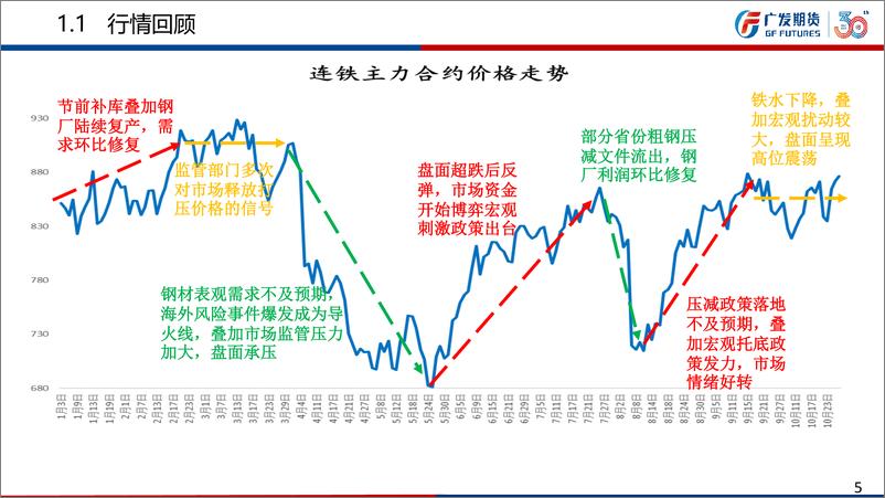 《铁矿石11月行情展望：供需紧平衡环比修复，关注港口库存累库持续性-20231029-广发期货-35页》 - 第6页预览图