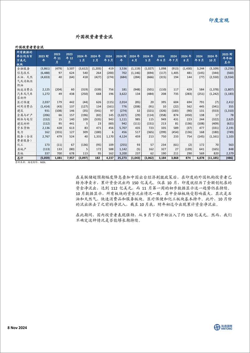 《印度展望：逆境中坚韧不拔-241108-海通国际-15页》 - 第4页预览图